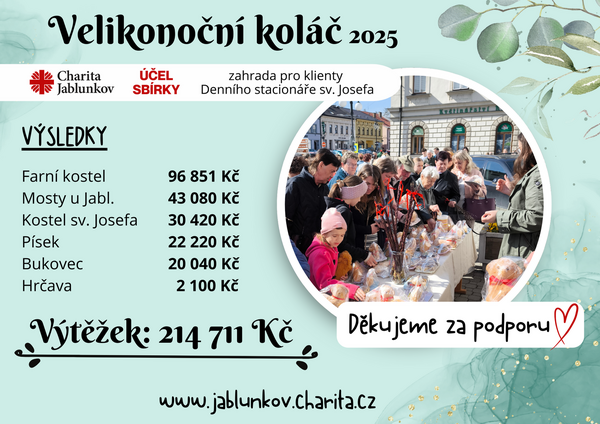 výsledky koláč 2025