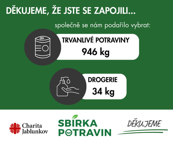 Výsledek sbírky potravin25