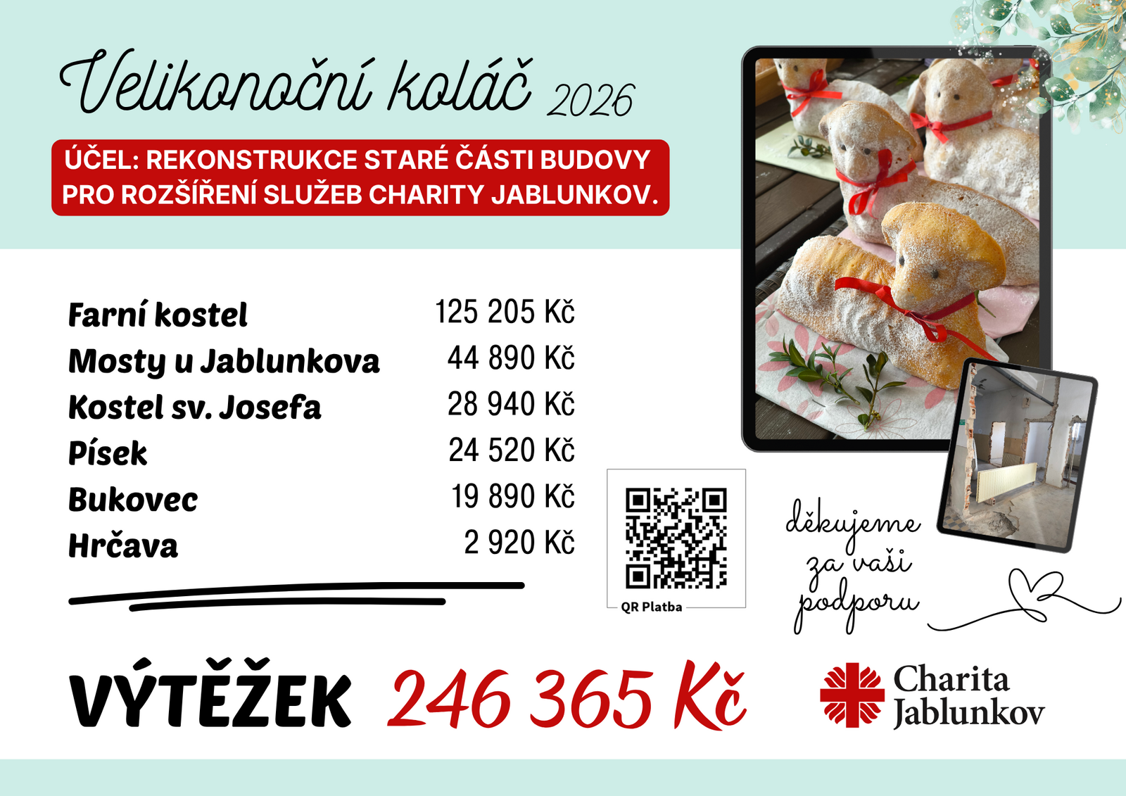 Výtěžek koláč 2026